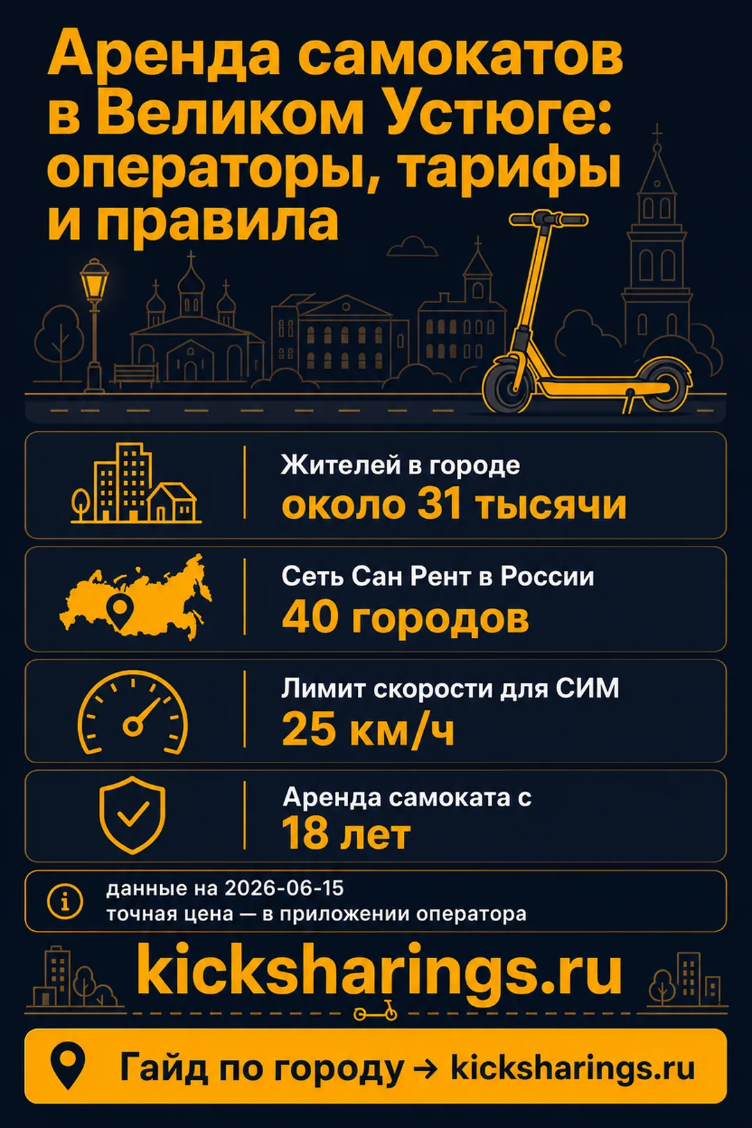 Аренда самокатов: velikiy-ustyug — ориентиры цен и правила