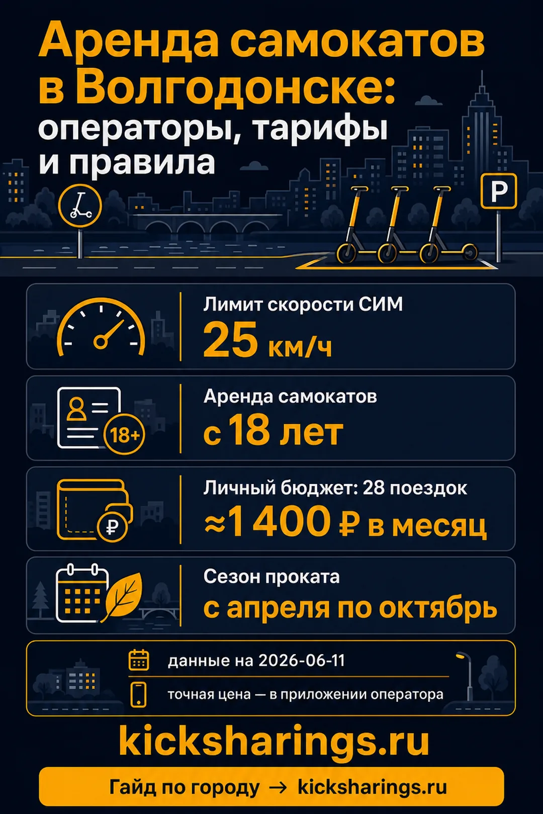Аренда самокатов: volgodonske — ориентиры цен и правила