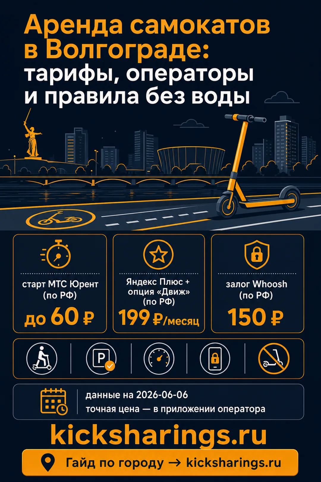 Аренда самокатов: Волгоград — ориентиры цен и правила