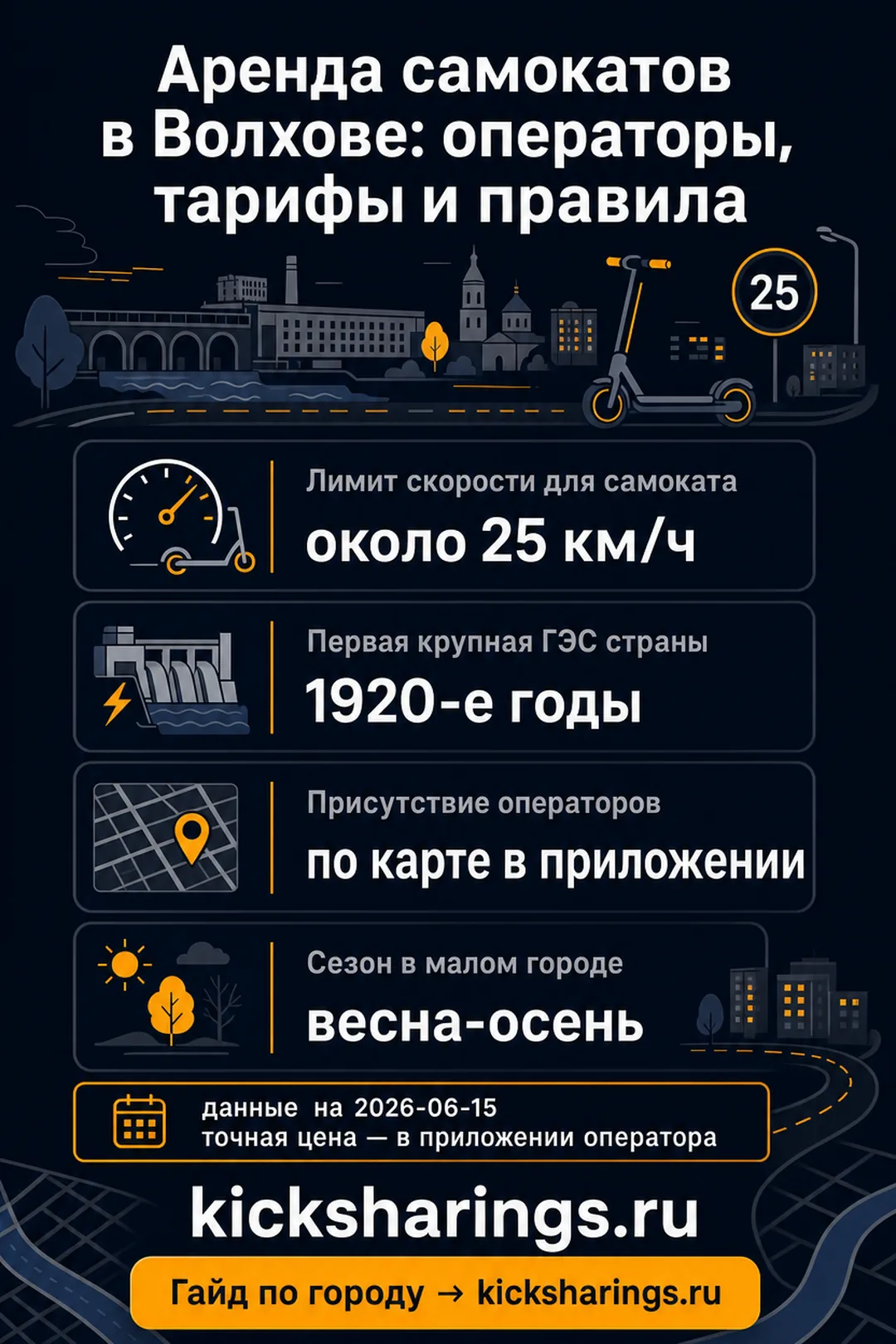 Аренда самокатов: volhov — ориентиры цен и правила