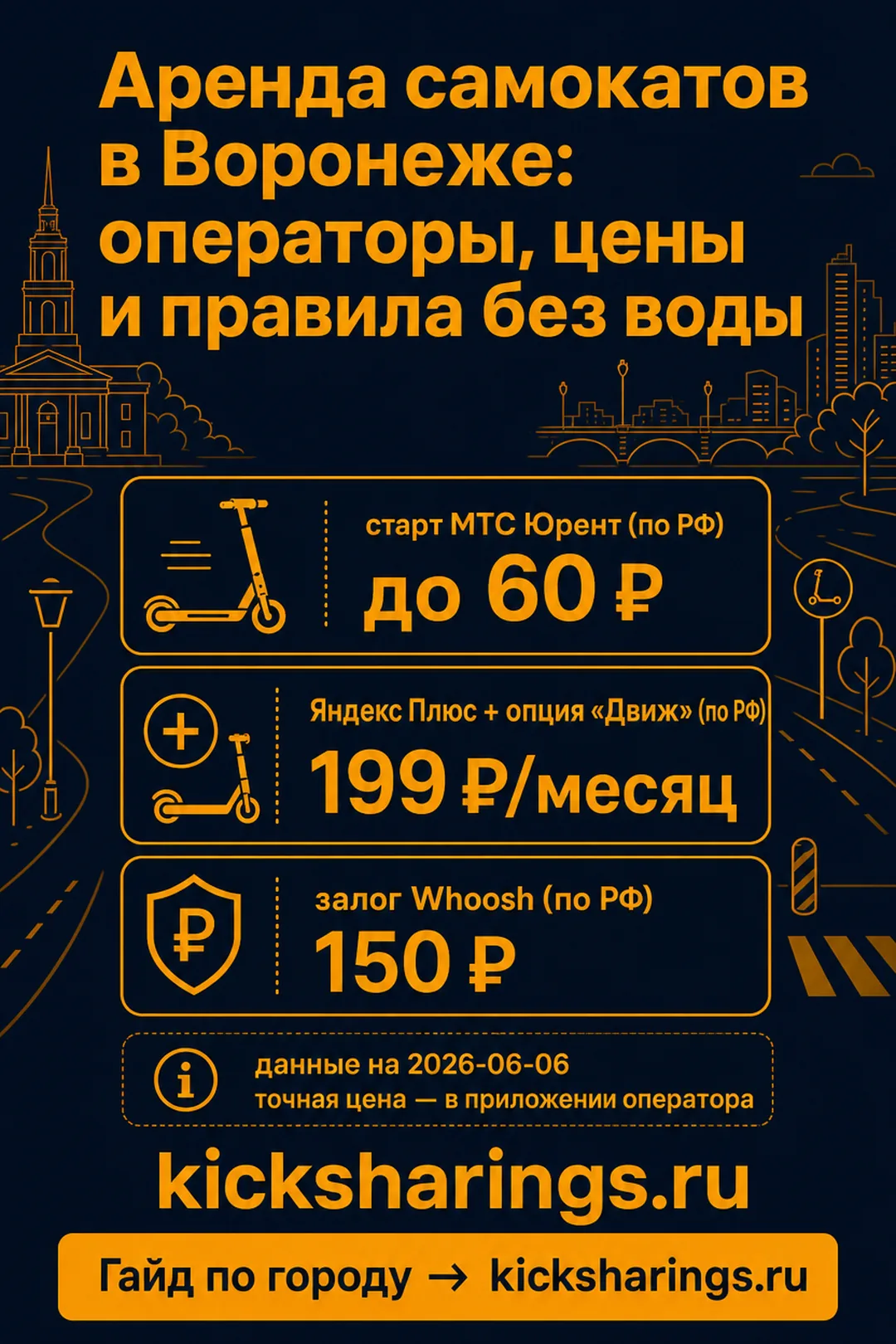 Аренда самокатов: Воронеж — ориентиры цен и правила