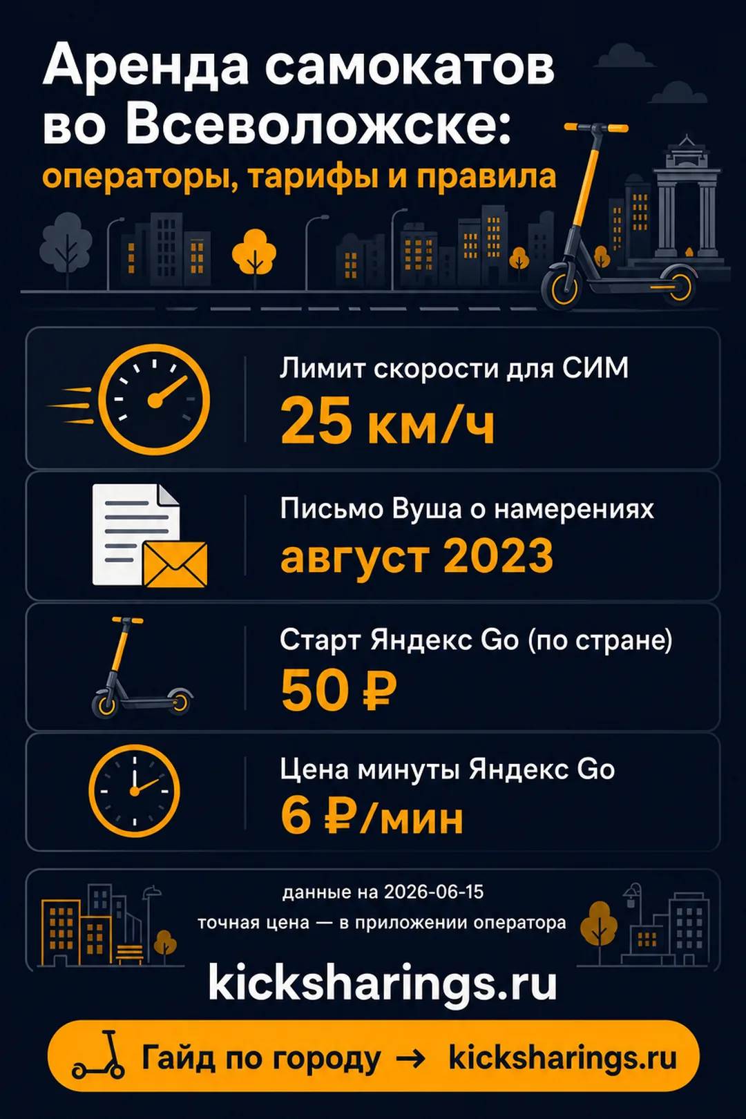 Аренда самокатов: vsevolozhsk — ориентиры цен и правила