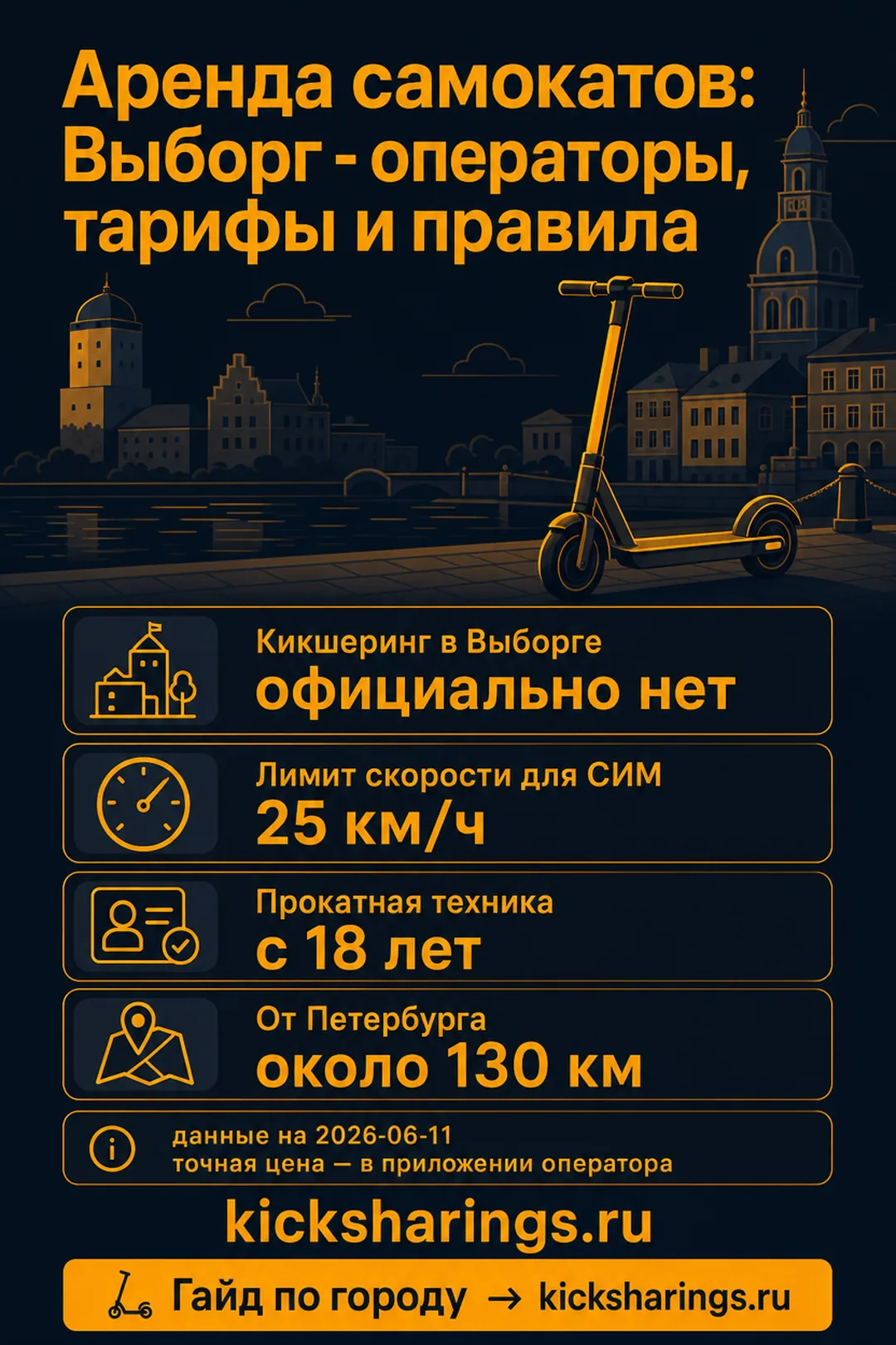 Аренда самокатов: vyborg — ориентиры цен и правила