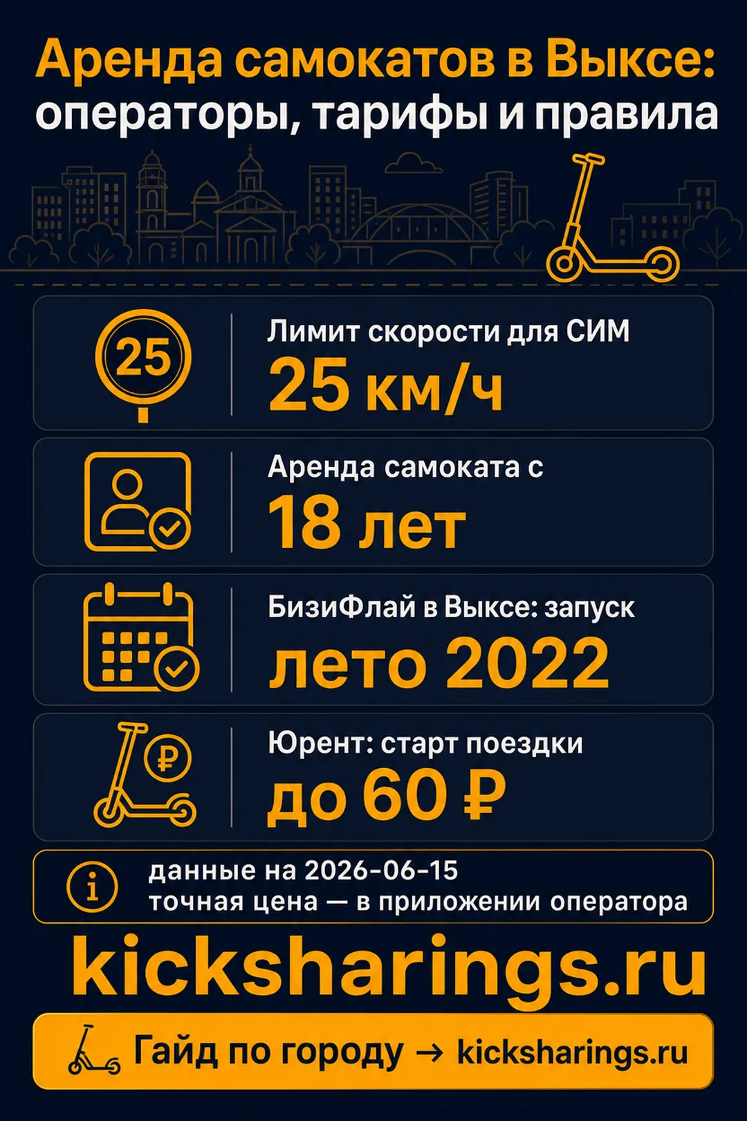 Аренда самокатов: vyksa — ориентиры цен и правила