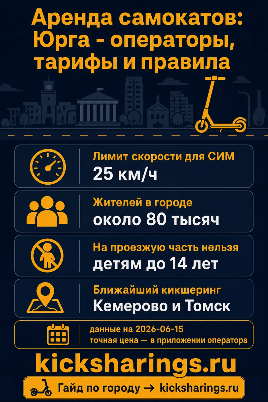 Аренда самокатов: yurge — ориентиры цен и правила