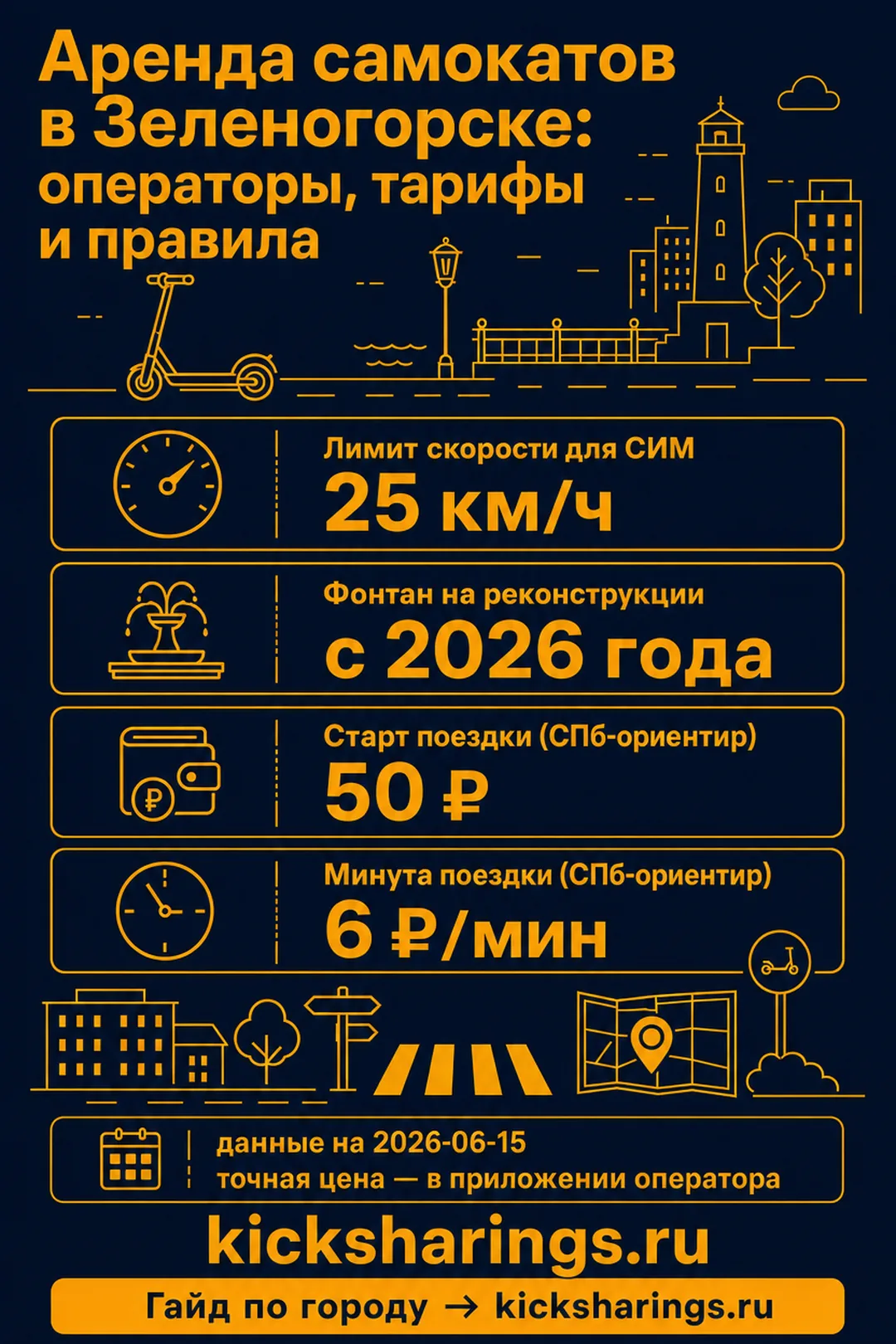 Аренда самокатов: zelenogorsk — ориентиры цен и правила