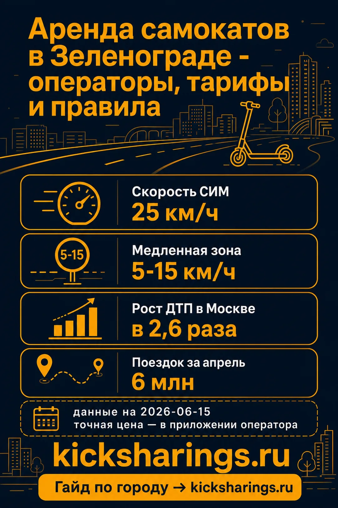Аренда самокатов: zelenograd — ориентиры цен и правила