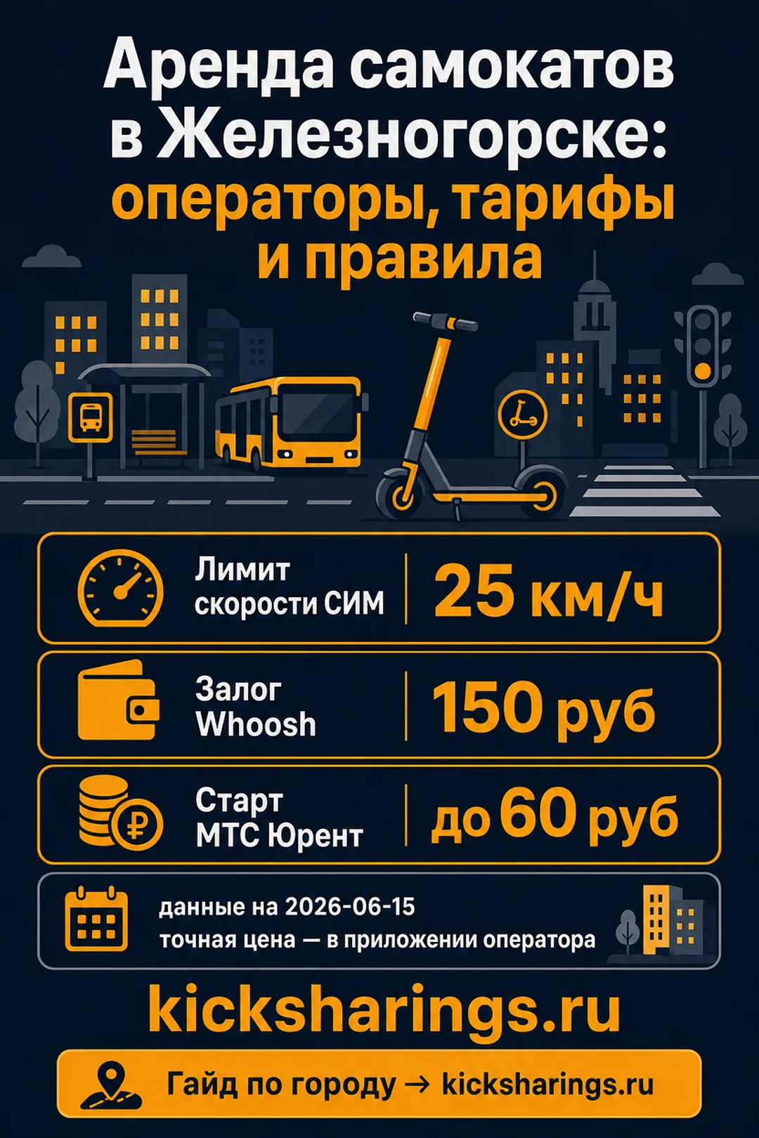 Аренда самокатов: zheleznogorsk — ориентиры цен и правила