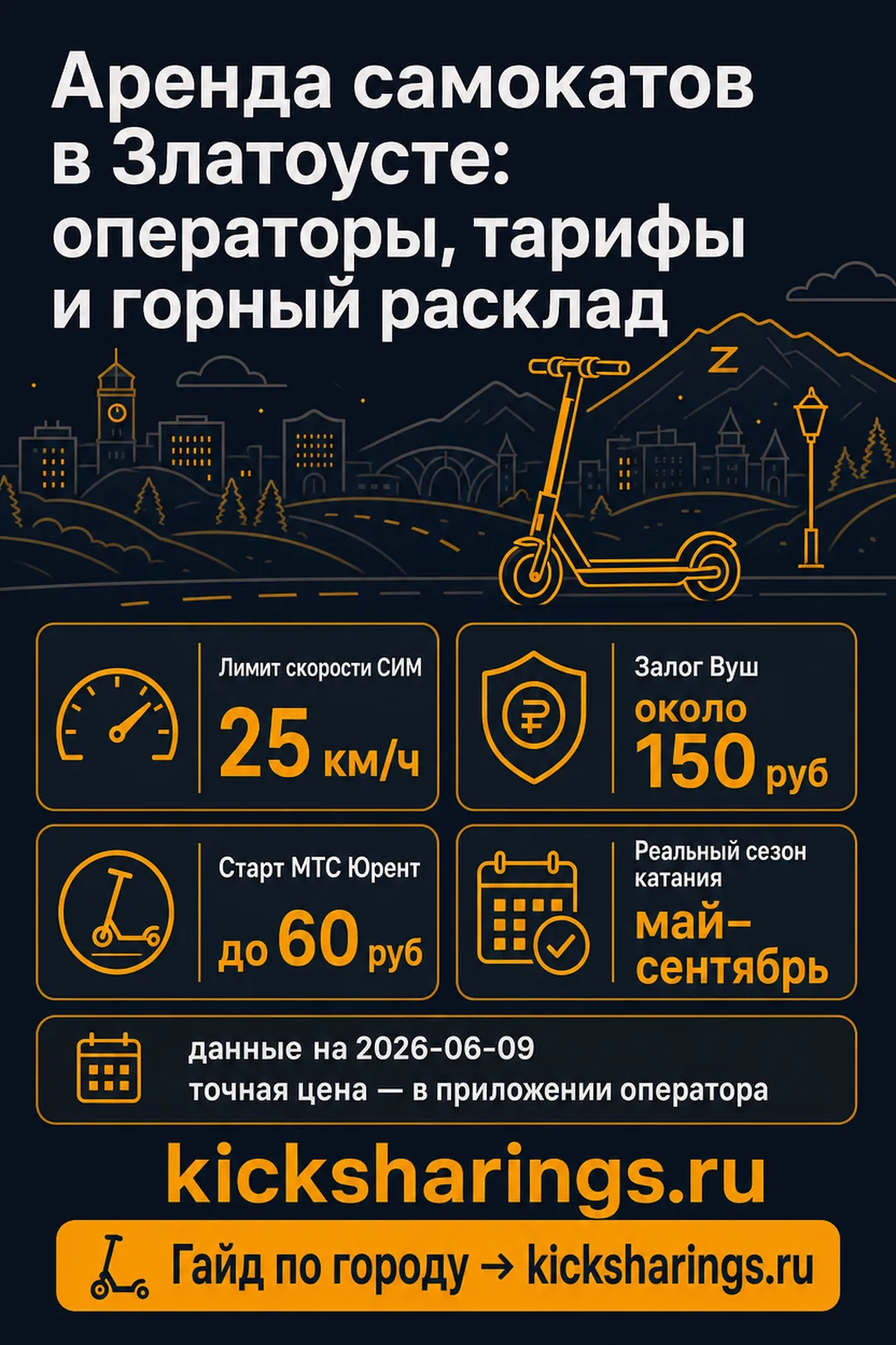 Аренда самокатов: Златоуст — ориентиры цен и правила