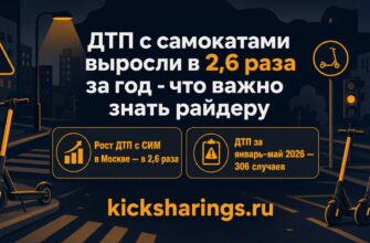 ДТП с самокатами выросли в 2,6 раза за год - что важно знать райдеру