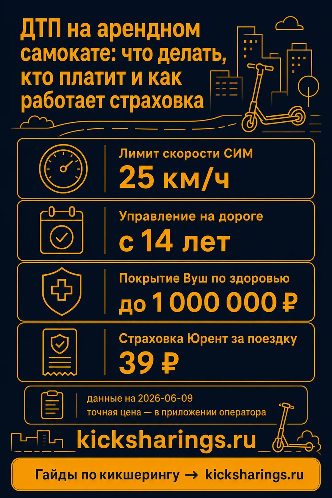ДТП на арендном самокате — главные цифры