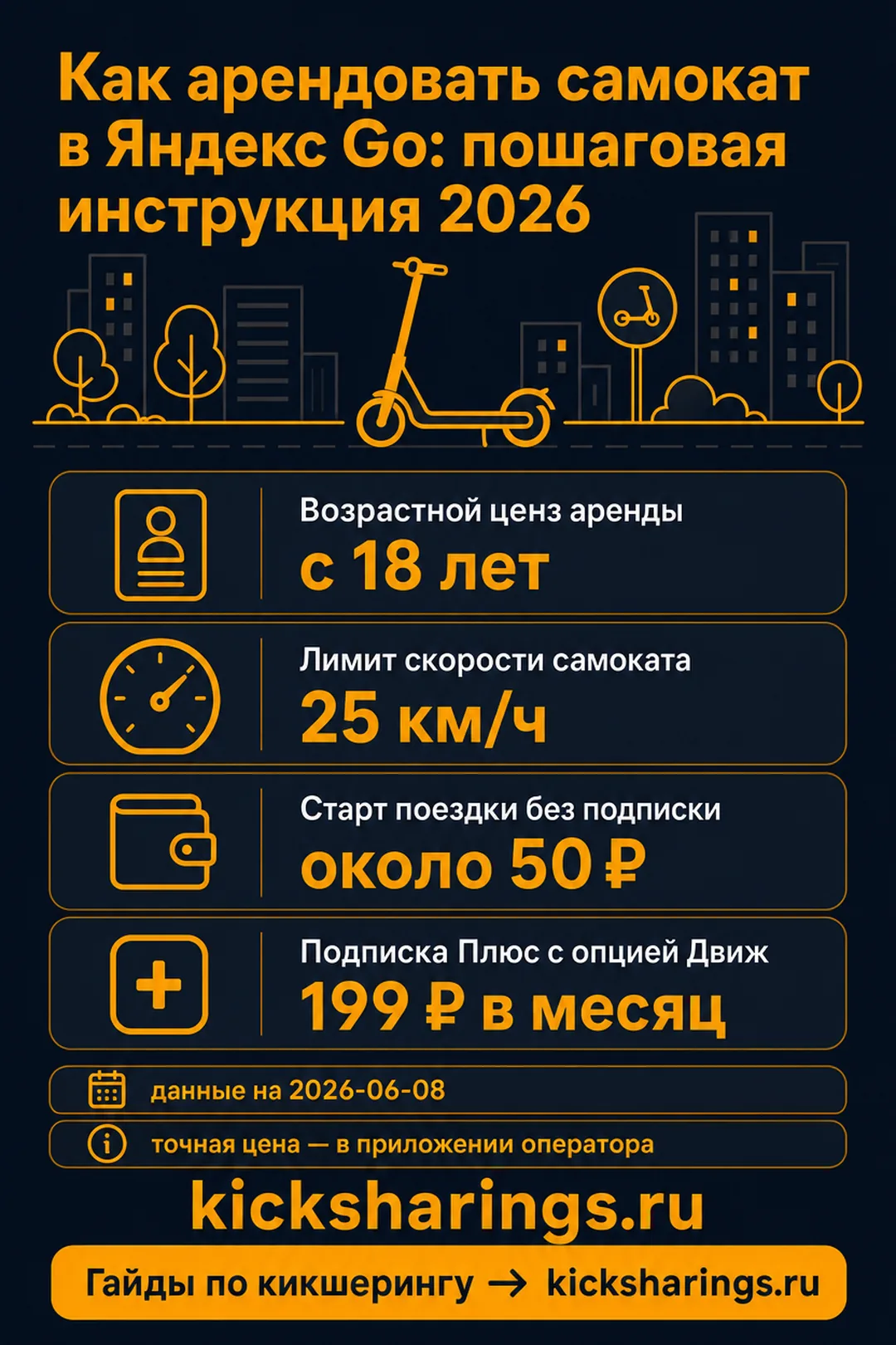 Как арендовать самокат в Яндекс Go — главные цифры