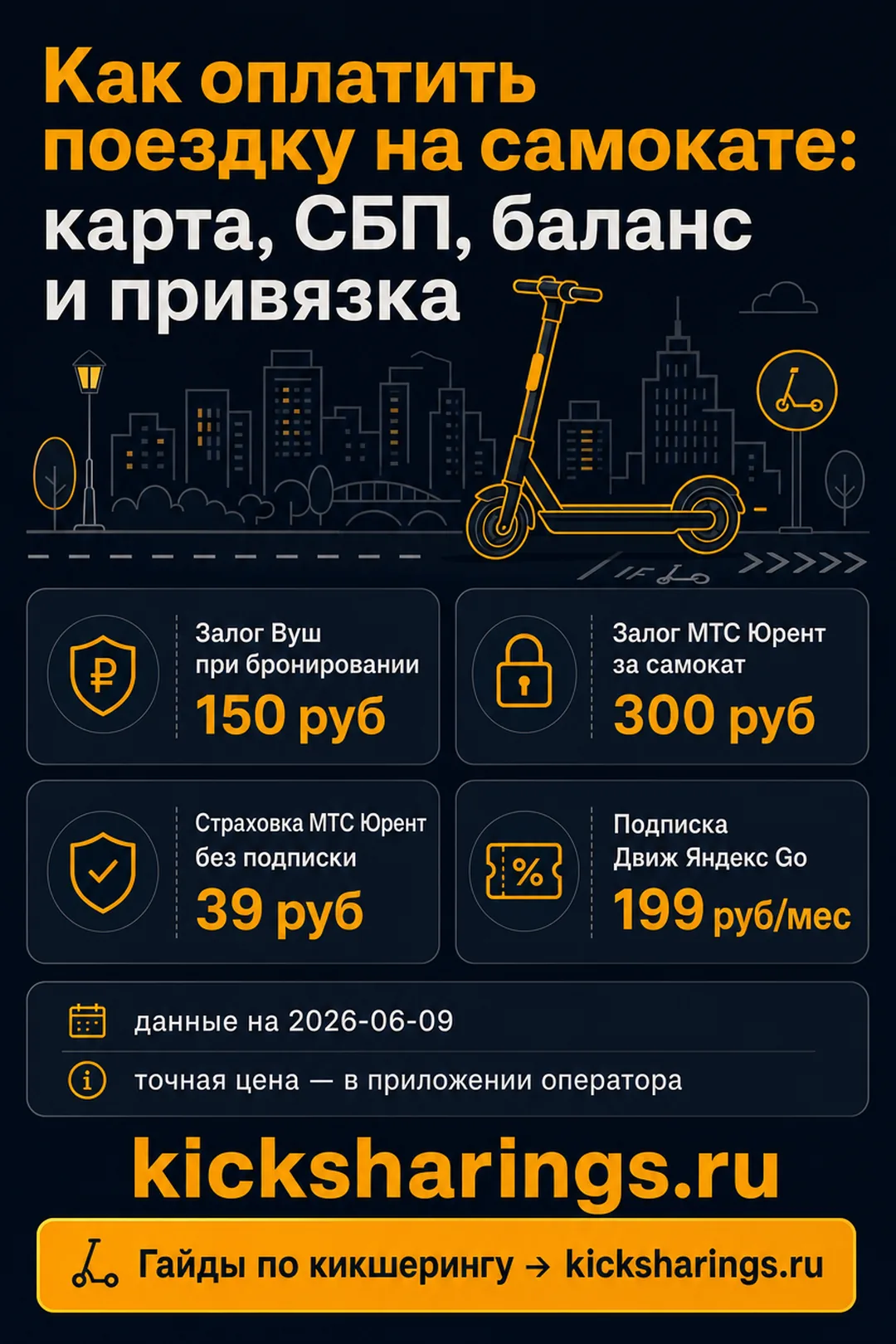 Как оплатить поездку на самокате — главные цифры