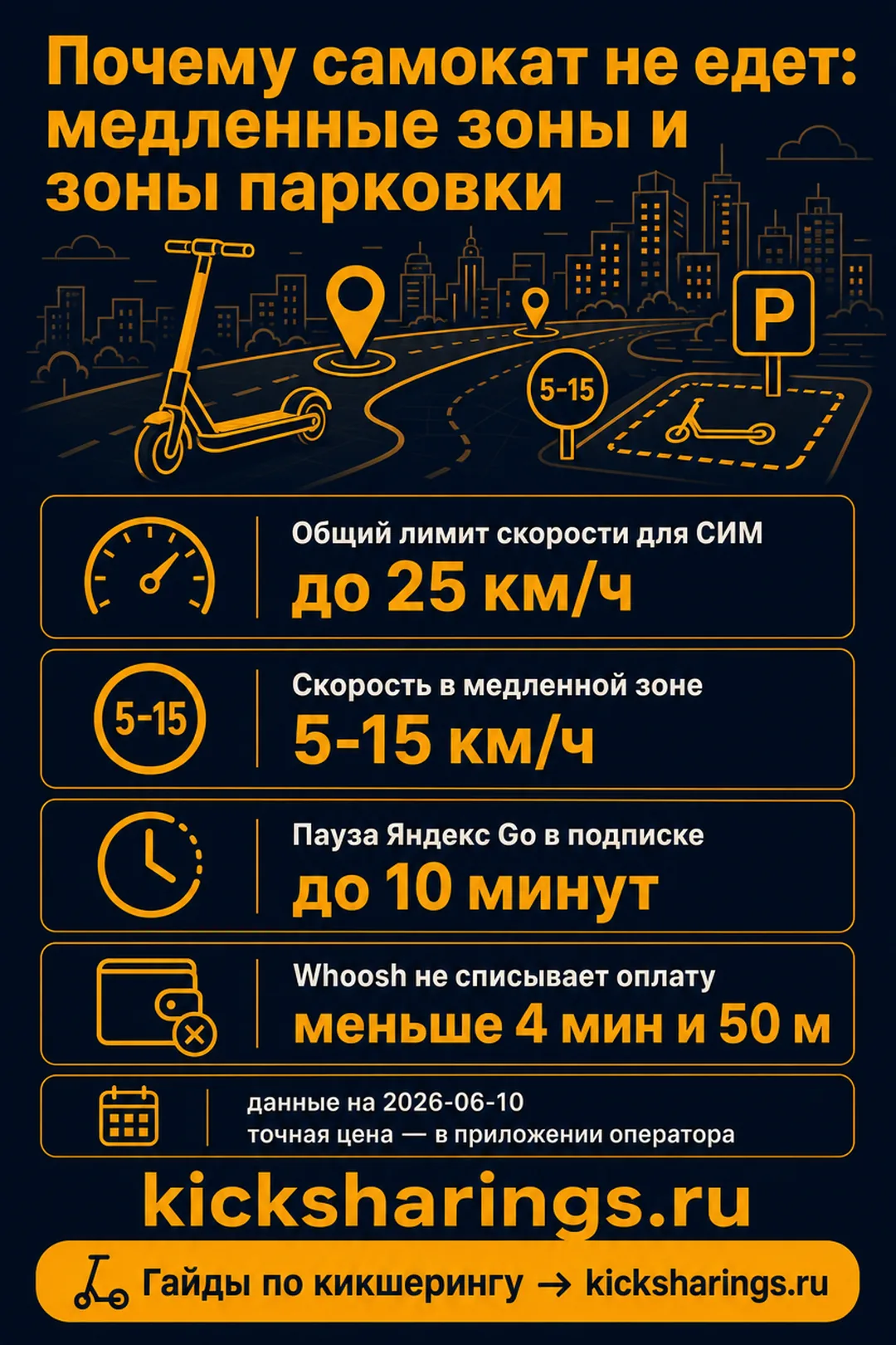 Почему самокат не едет — главные цифры