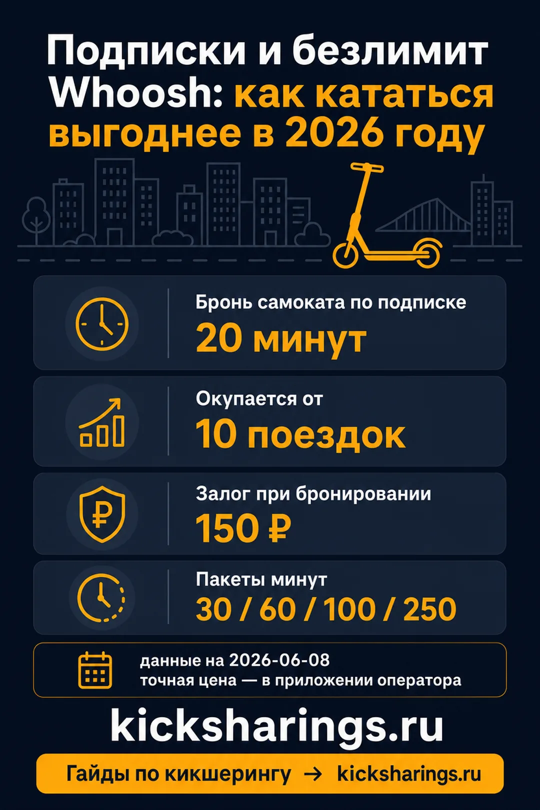 Подписки и безлимит Whoosh — главные цифры