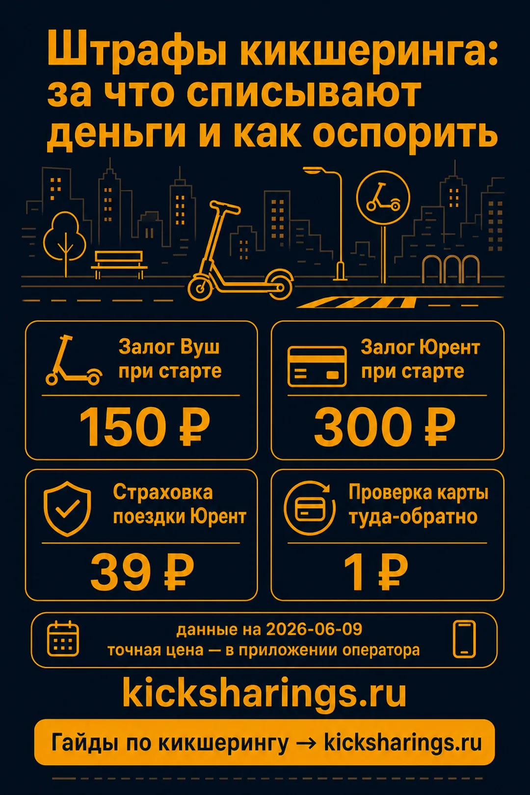 Штрафы кикшеринга — главные цифры