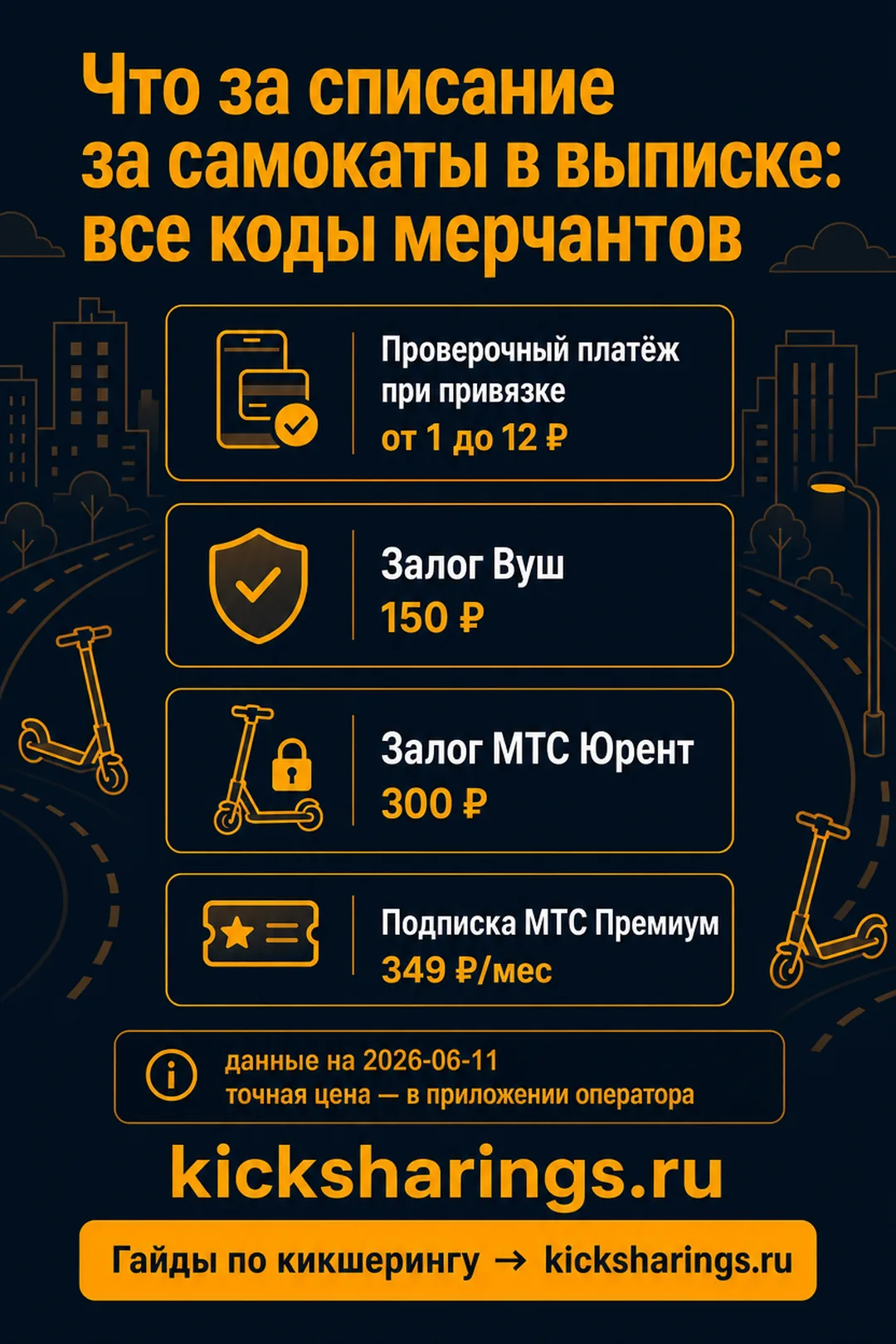 Что за списание за самокаты в выписке — главные цифры