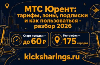 МТС Юрент: тарифы, зоны, подписки и как пользоваться - разбор 2026