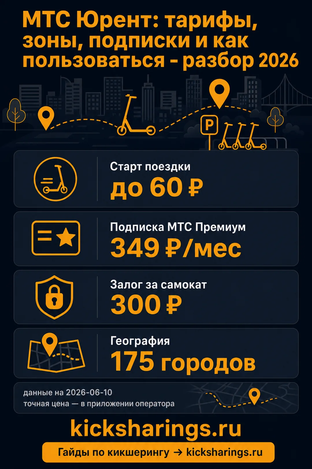 МТС Юрент — главные цифры