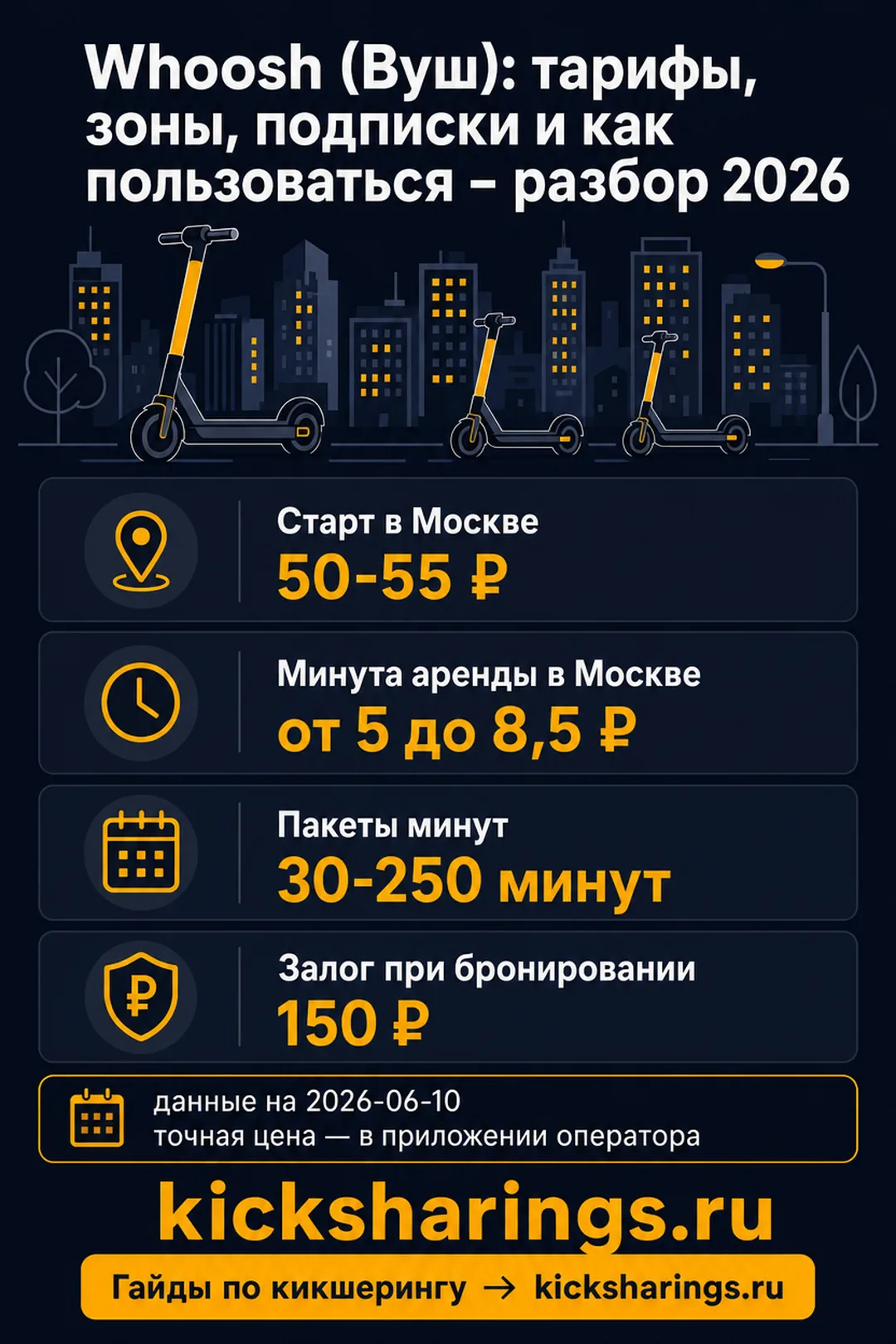 Whoosh (Вуш) — главные цифры