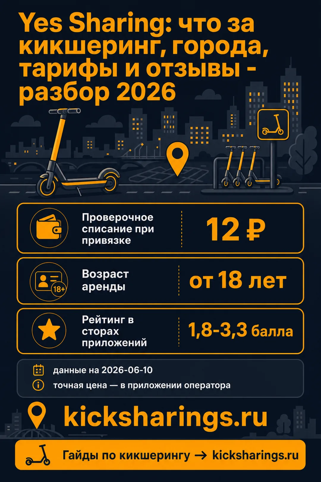 Yes Sharing — главные цифры